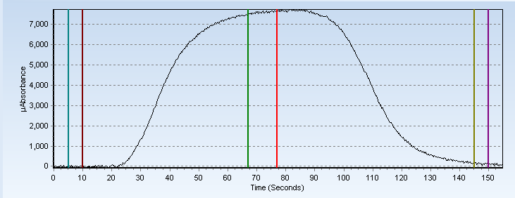 Figure 1 QuickTrace M7600 Gas 40 mL min pump 100 percent