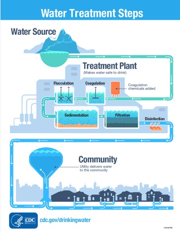 Why Testing Mercury in Wastewater and Drinking Water Is Important